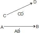 Addition & Subtraction of Vectors (Triangular & Parallelogram Laws) - Graphical Method | Physics Class 11 - NEET